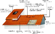 Кровельная система BRAAS